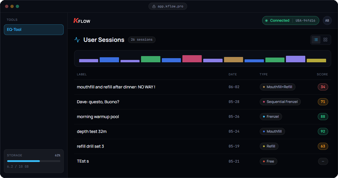 Session list preview